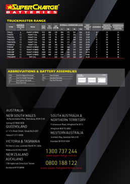 SCB Truckmaster SKU Line Up Page v22 uai