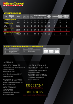 SCB LawnPro SKU Line Up Page v22 uai