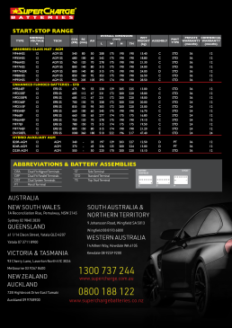 SCB START STOP SKU Line Up Page v22 uai