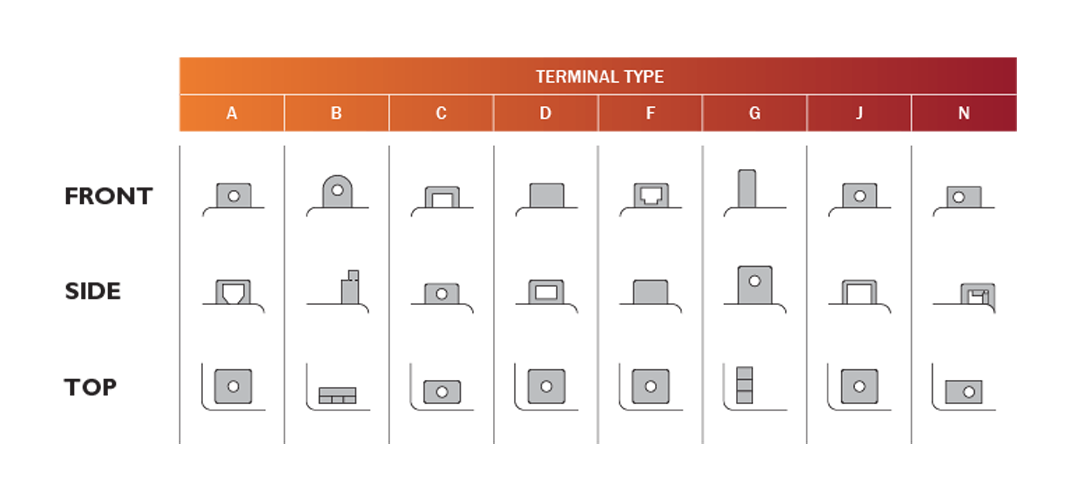 $specification_and_dimension['abbreviation_image']['alt']