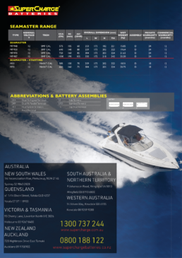 SCB SEAMASTER SKU Line Up Page v3 No Trucksize 2 uai